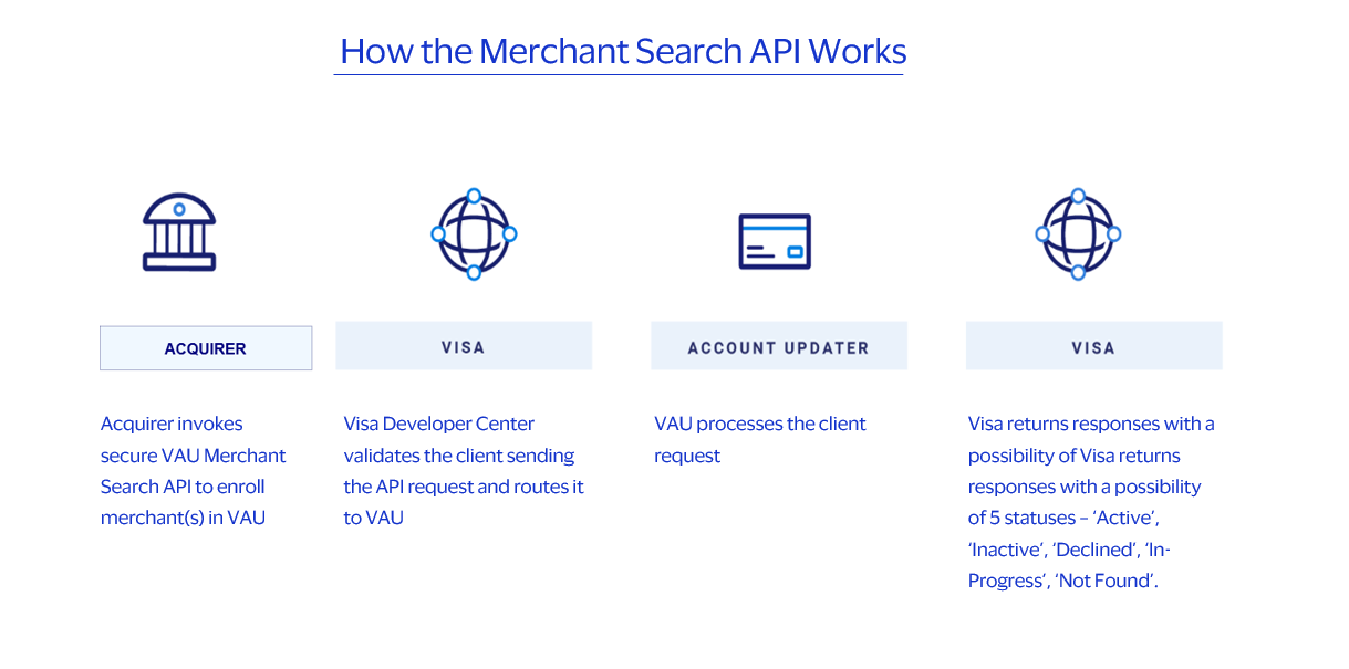 VAU Merchant Search API - How it Works